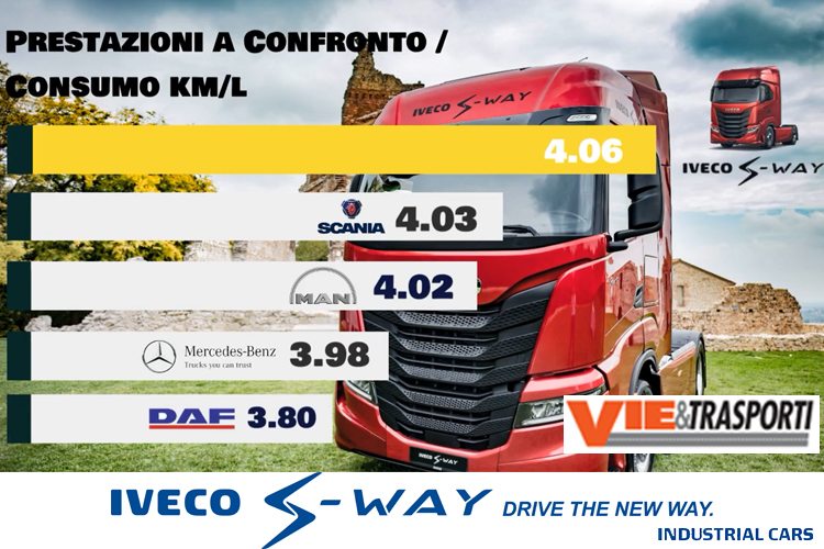 S-WAY: il re per VIE e TRASPORTI è  il gigante di IVECO